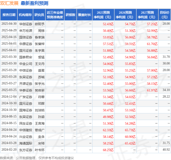 股票配资最新报价 开源证券: 给予双汇发展增持评级